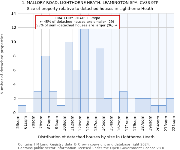 1, MALLORY ROAD, LIGHTHORNE HEATH, LEAMINGTON SPA, CV33 9TP: Size of property relative to detached houses in Lighthorne Heath