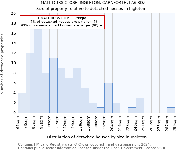1, MALT DUBS CLOSE, INGLETON, CARNFORTH, LA6 3DZ: Size of property relative to detached houses in Ingleton