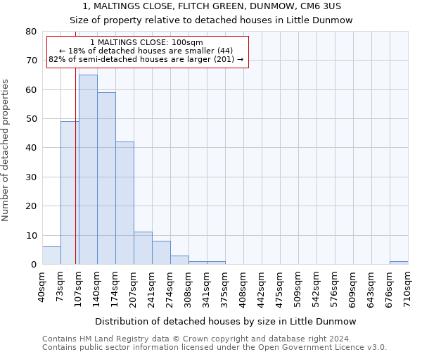 1, MALTINGS CLOSE, FLITCH GREEN, DUNMOW, CM6 3US: Size of property relative to detached houses in Little Dunmow