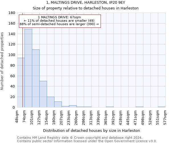 1, MALTINGS DRIVE, HARLESTON, IP20 9EY: Size of property relative to detached houses in Harleston