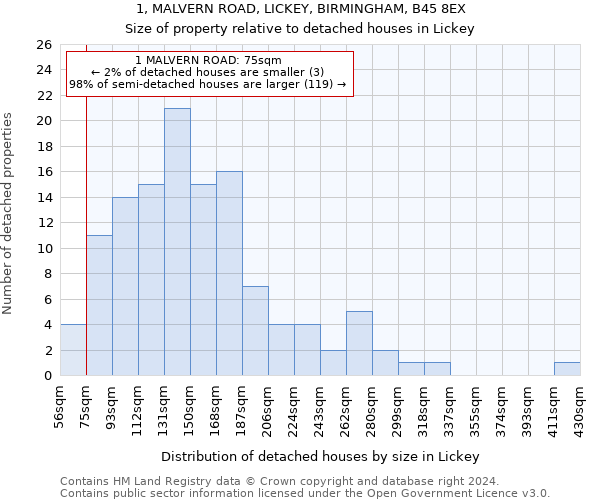 1, MALVERN ROAD, LICKEY, BIRMINGHAM, B45 8EX: Size of property relative to detached houses in Lickey