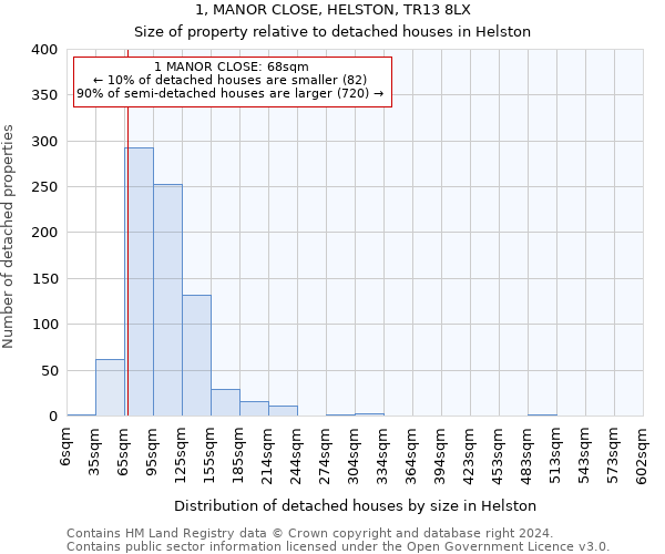 1, MANOR CLOSE, HELSTON, TR13 8LX: Size of property relative to detached houses in Helston