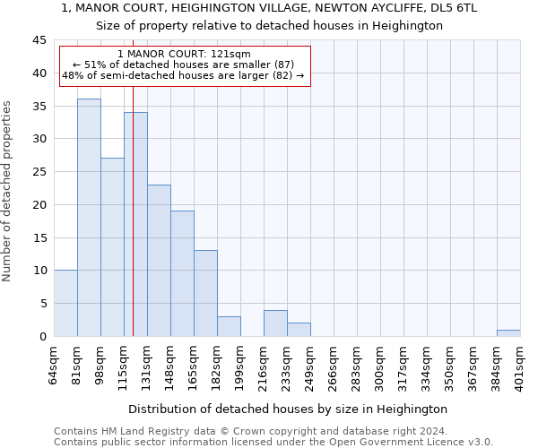 1, MANOR COURT, HEIGHINGTON VILLAGE, NEWTON AYCLIFFE, DL5 6TL: Size of property relative to detached houses in Heighington