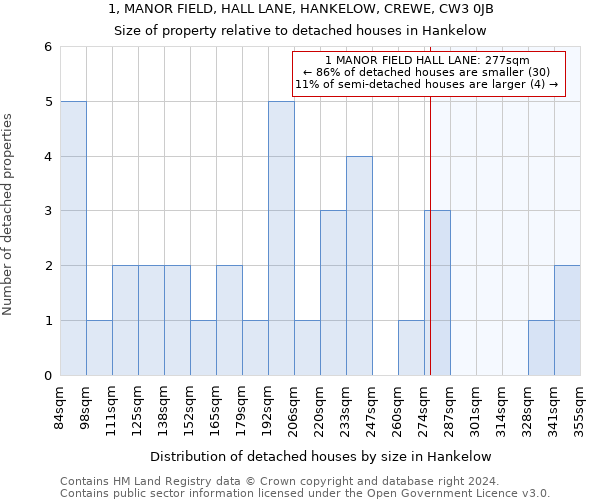 1, MANOR FIELD, HALL LANE, HANKELOW, CREWE, CW3 0JB: Size of property relative to detached houses in Hankelow