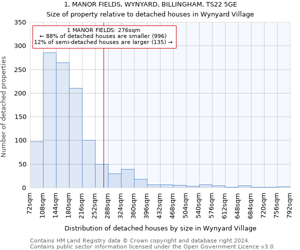 1, MANOR FIELDS, WYNYARD, BILLINGHAM, TS22 5GE: Size of property relative to detached houses in Wynyard Village