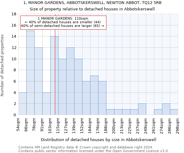 1, MANOR GARDENS, ABBOTSKERSWELL, NEWTON ABBOT, TQ12 5RB: Size of property relative to detached houses in Abbotskerswell