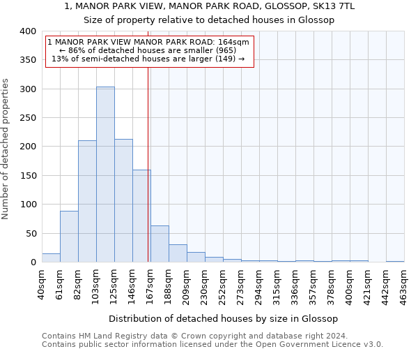 1, MANOR PARK VIEW, MANOR PARK ROAD, GLOSSOP, SK13 7TL: Size of property relative to detached houses in Glossop