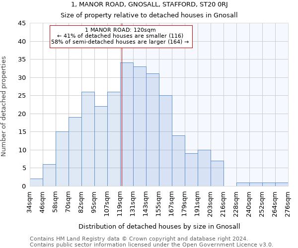 1, MANOR ROAD, GNOSALL, STAFFORD, ST20 0RJ: Size of property relative to detached houses in Gnosall