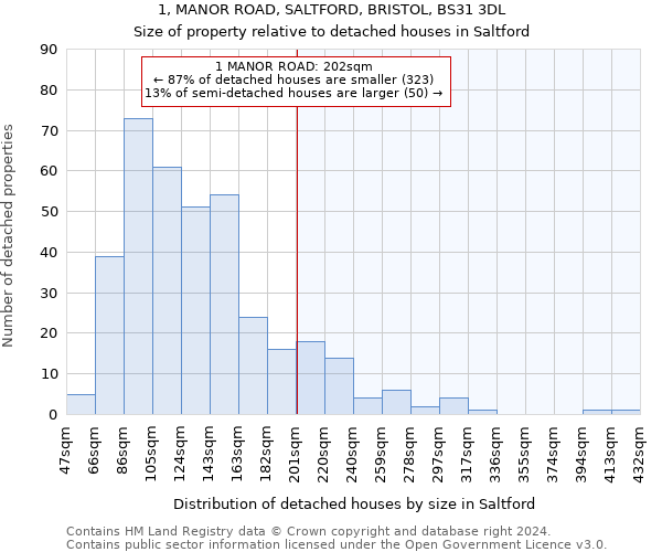 1, MANOR ROAD, SALTFORD, BRISTOL, BS31 3DL: Size of property relative to detached houses in Saltford