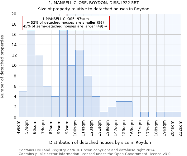 1, MANSELL CLOSE, ROYDON, DISS, IP22 5RT: Size of property relative to detached houses in Roydon