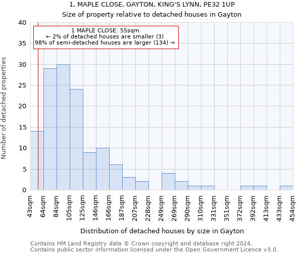 1, MAPLE CLOSE, GAYTON, KING'S LYNN, PE32 1UP: Size of property relative to detached houses in Gayton