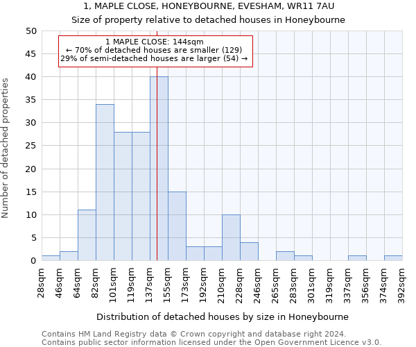 1, MAPLE CLOSE, HONEYBOURNE, EVESHAM, WR11 7AU: Size of property relative to detached houses in Honeybourne