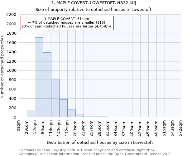 1, MAPLE COVERT, LOWESTOFT, NR32 4UJ: Size of property relative to detached houses in Lowestoft