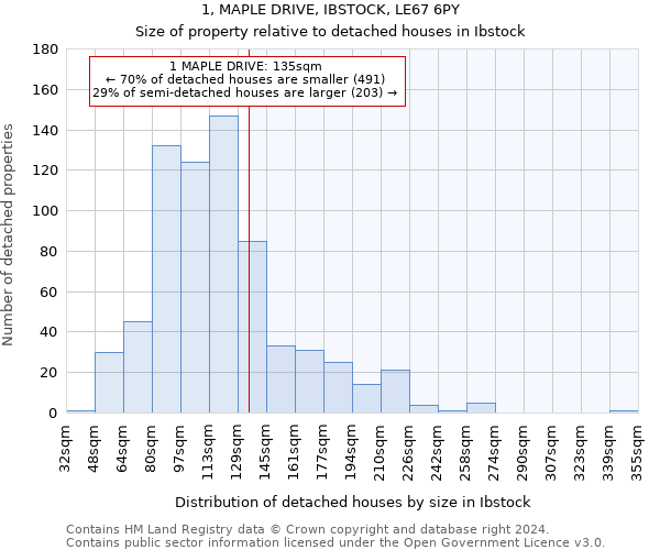 1, MAPLE DRIVE, IBSTOCK, LE67 6PY: Size of property relative to detached houses in Ibstock