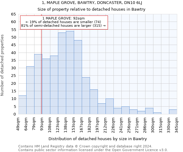 1, MAPLE GROVE, BAWTRY, DONCASTER, DN10 6LJ: Size of property relative to detached houses in Bawtry