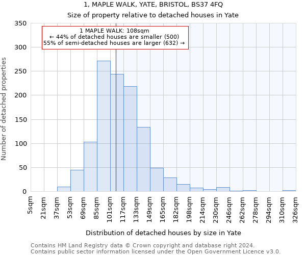 1, MAPLE WALK, YATE, BRISTOL, BS37 4FQ: Size of property relative to detached houses in Yate