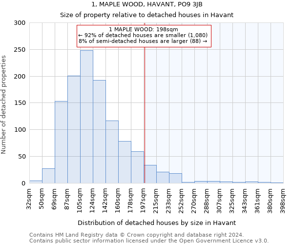 1, MAPLE WOOD, HAVANT, PO9 3JB: Size of property relative to detached houses in Havant