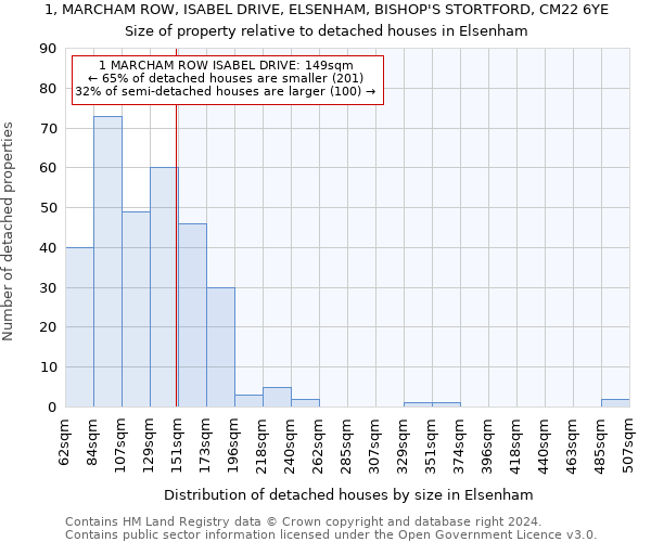 1, MARCHAM ROW, ISABEL DRIVE, ELSENHAM, BISHOP'S STORTFORD, CM22 6YE: Size of property relative to detached houses in Elsenham