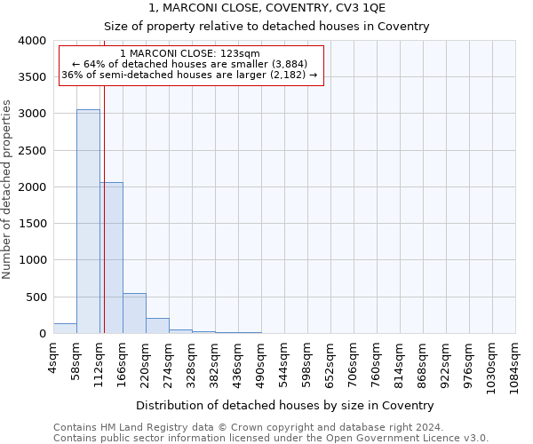 1, MARCONI CLOSE, COVENTRY, CV3 1QE: Size of property relative to detached houses in Coventry