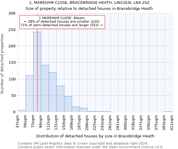 1, MAREHAM CLOSE, BRACEBRIDGE HEATH, LINCOLN, LN4 2SZ: Size of property relative to detached houses in Bracebridge Heath