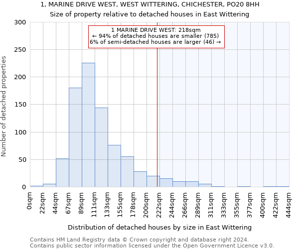 1, MARINE DRIVE WEST, WEST WITTERING, CHICHESTER, PO20 8HH: Size of property relative to detached houses in East Wittering