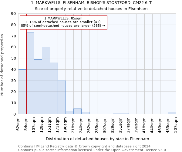 1, MARKWELLS, ELSENHAM, BISHOP'S STORTFORD, CM22 6LT: Size of property relative to detached houses in Elsenham