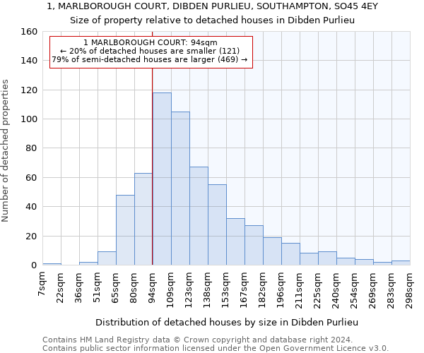 1, MARLBOROUGH COURT, DIBDEN PURLIEU, SOUTHAMPTON, SO45 4EY: Size of property relative to detached houses in Dibden Purlieu