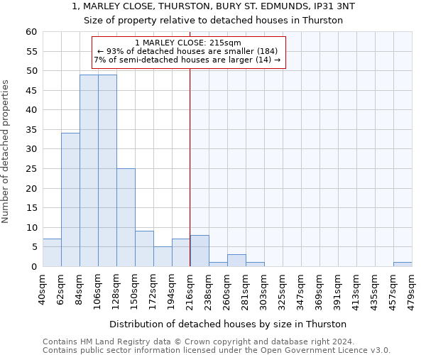 1, MARLEY CLOSE, THURSTON, BURY ST. EDMUNDS, IP31 3NT: Size of property relative to detached houses in Thurston