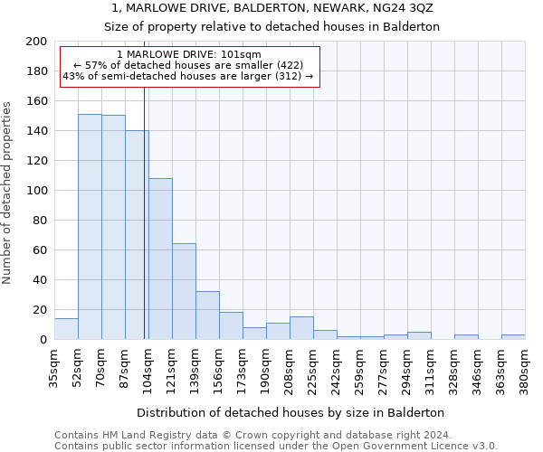 1, MARLOWE DRIVE, BALDERTON, NEWARK, NG24 3QZ: Size of property relative to detached houses in Balderton