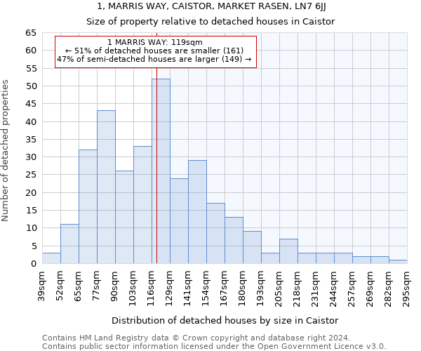 1, MARRIS WAY, CAISTOR, MARKET RASEN, LN7 6JJ: Size of property relative to detached houses in Caistor