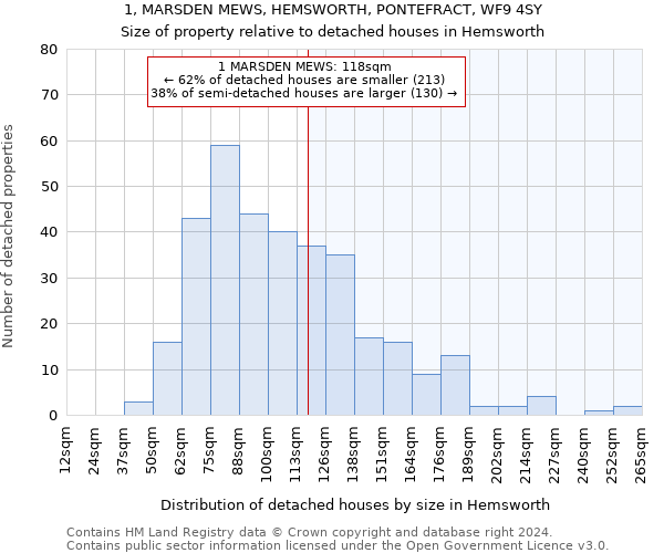 1, MARSDEN MEWS, HEMSWORTH, PONTEFRACT, WF9 4SY: Size of property relative to detached houses in Hemsworth