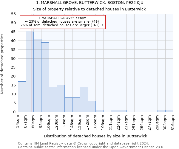 1, MARSHALL GROVE, BUTTERWICK, BOSTON, PE22 0JU: Size of property relative to detached houses in Butterwick