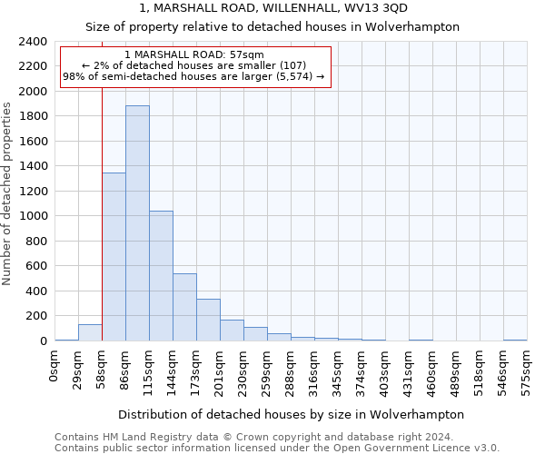 1, MARSHALL ROAD, WILLENHALL, WV13 3QD: Size of property relative to detached houses in Wolverhampton