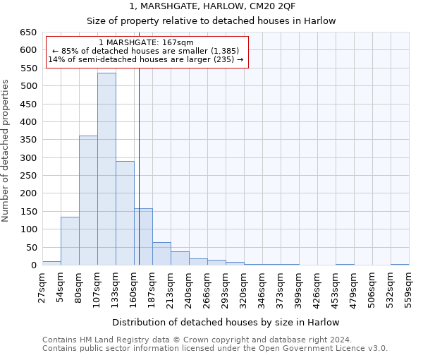 1, MARSHGATE, HARLOW, CM20 2QF: Size of property relative to detached houses in Harlow