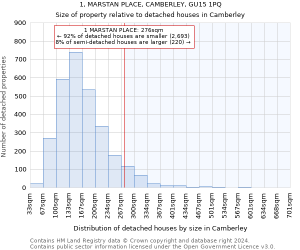 1, MARSTAN PLACE, CAMBERLEY, GU15 1PQ: Size of property relative to detached houses in Camberley