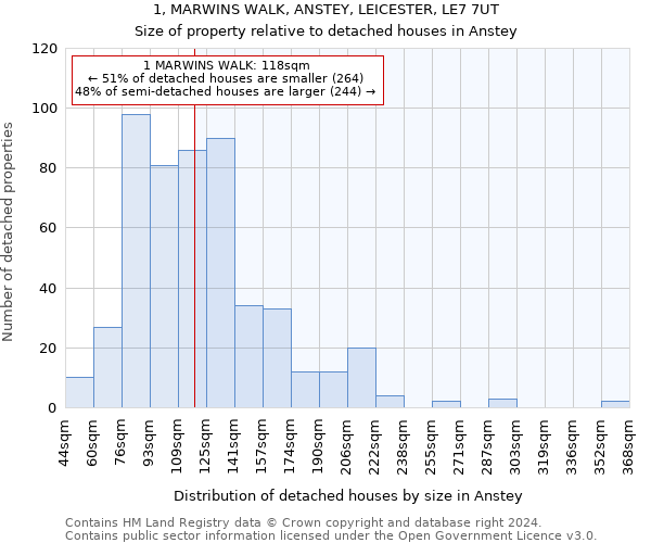 1, MARWINS WALK, ANSTEY, LEICESTER, LE7 7UT: Size of property relative to detached houses in Anstey