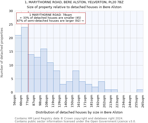 1, MARYTHORNE ROAD, BERE ALSTON, YELVERTON, PL20 7BZ: Size of property relative to detached houses in Bere Alston