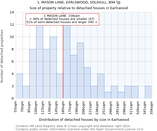 1, MASON LANE, EARLSWOOD, SOLIHULL, B94 5JJ: Size of property relative to detached houses in Earlswood