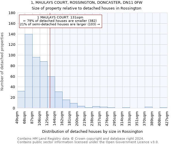 1, MAULAYS COURT, ROSSINGTON, DONCASTER, DN11 0FW: Size of property relative to detached houses in Rossington