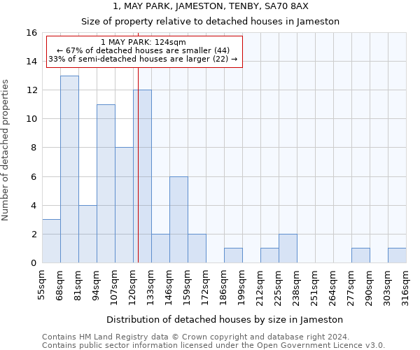 1, MAY PARK, JAMESTON, TENBY, SA70 8AX: Size of property relative to detached houses in Jameston