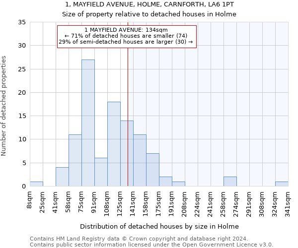 1, MAYFIELD AVENUE, HOLME, CARNFORTH, LA6 1PT: Size of property relative to detached houses in Holme