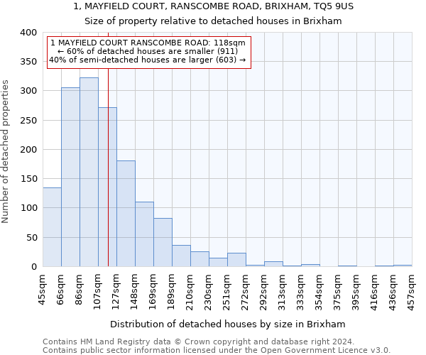 1, MAYFIELD COURT, RANSCOMBE ROAD, BRIXHAM, TQ5 9US: Size of property relative to detached houses in Brixham