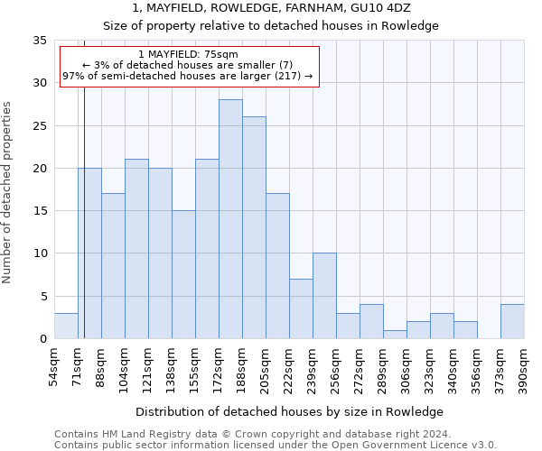 1, MAYFIELD, ROWLEDGE, FARNHAM, GU10 4DZ: Size of property relative to detached houses in Rowledge