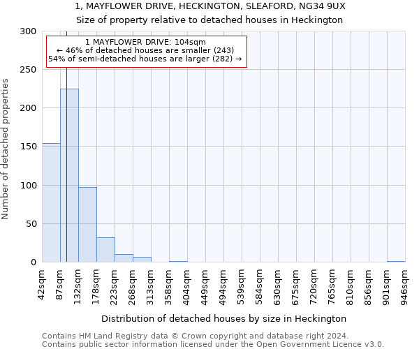 1, MAYFLOWER DRIVE, HECKINGTON, SLEAFORD, NG34 9UX: Size of property relative to detached houses in Heckington