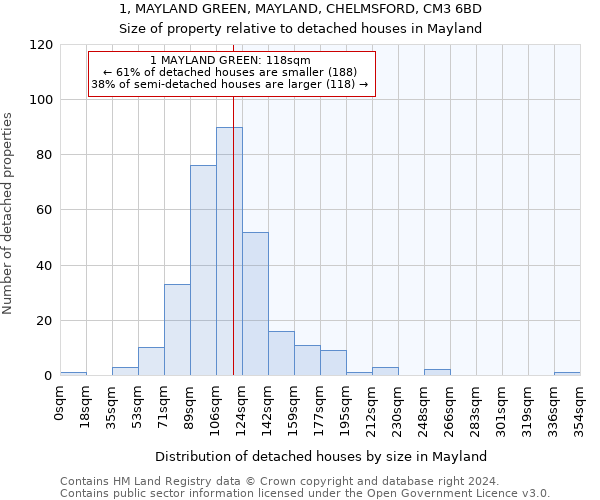 1, MAYLAND GREEN, MAYLAND, CHELMSFORD, CM3 6BD: Size of property relative to detached houses in Mayland