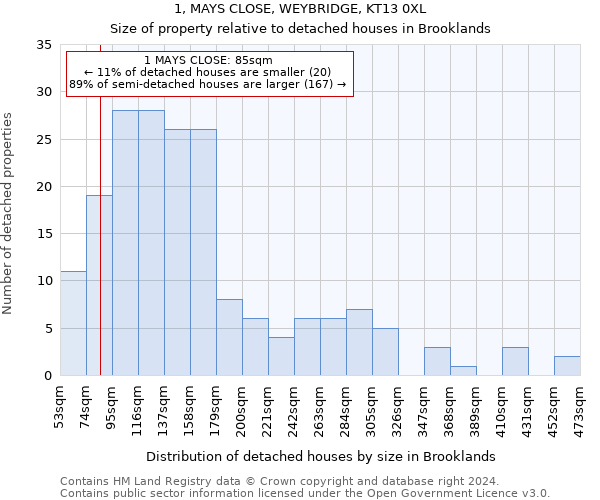 1, MAYS CLOSE, WEYBRIDGE, KT13 0XL: Size of property relative to detached houses in Brooklands