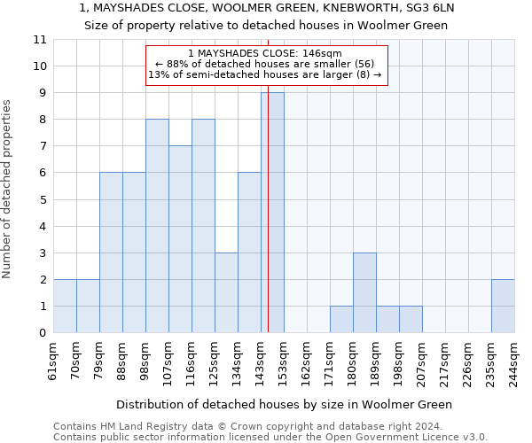 1, MAYSHADES CLOSE, WOOLMER GREEN, KNEBWORTH, SG3 6LN: Size of property relative to detached houses in Woolmer Green