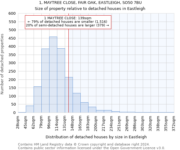 1, MAYTREE CLOSE, FAIR OAK, EASTLEIGH, SO50 7BU: Size of property relative to detached houses in Eastleigh