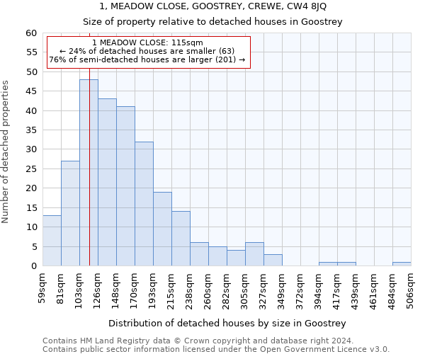 1, MEADOW CLOSE, GOOSTREY, CREWE, CW4 8JQ: Size of property relative to detached houses in Goostrey