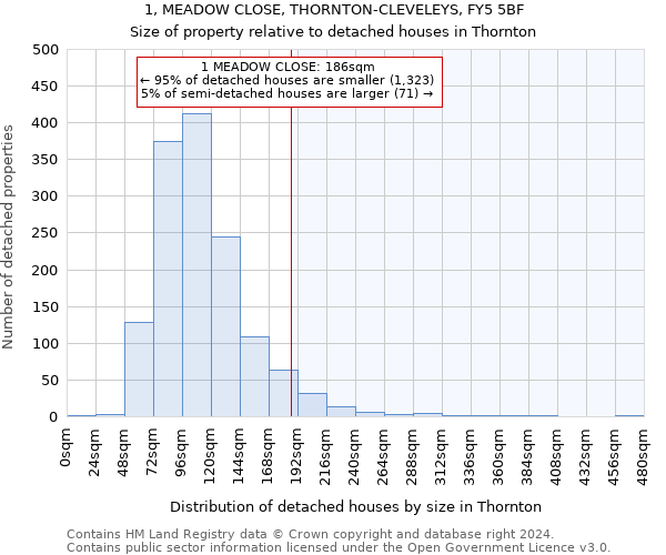 1, MEADOW CLOSE, THORNTON-CLEVELEYS, FY5 5BF: Size of property relative to detached houses in Thornton